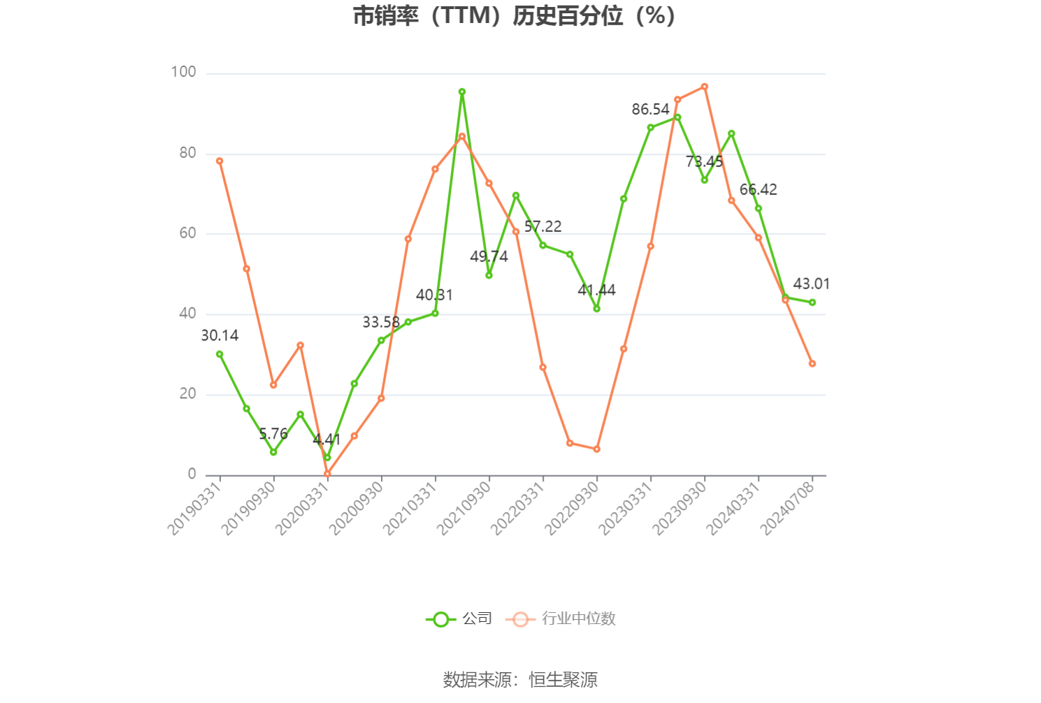 金发拉比：预计2024年上半年净利-300万元至300万元