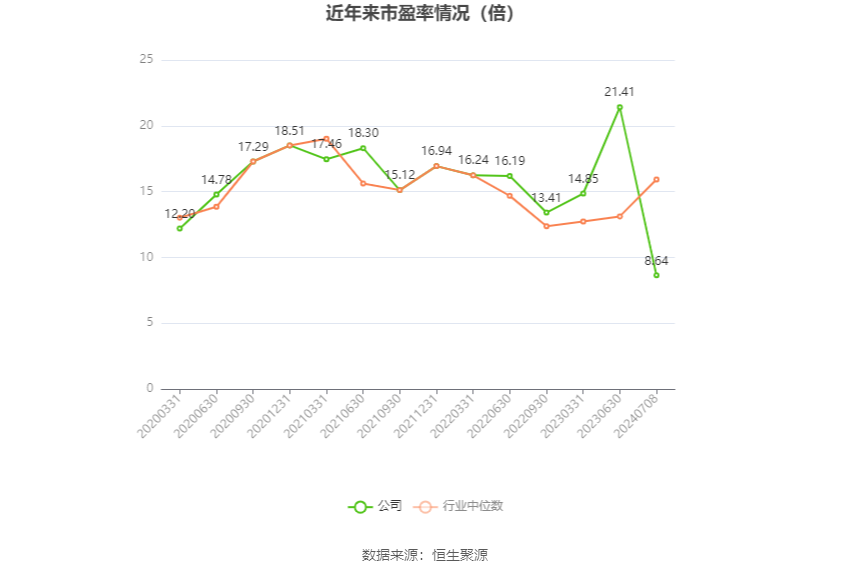 孚日股份：预计2024年上半年净利同比增长71.57%-79.48%