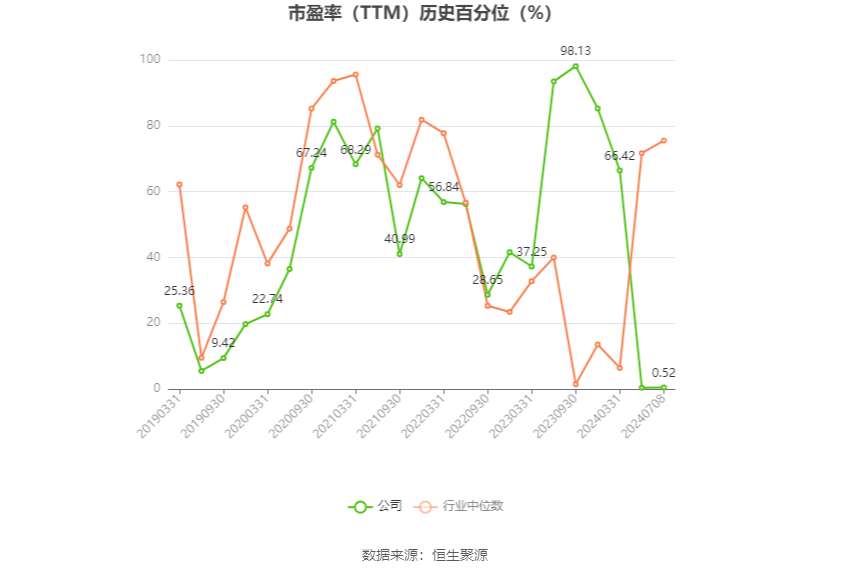 孚日股份：预计2024年上半年净利同比增长71.57%-79.48%