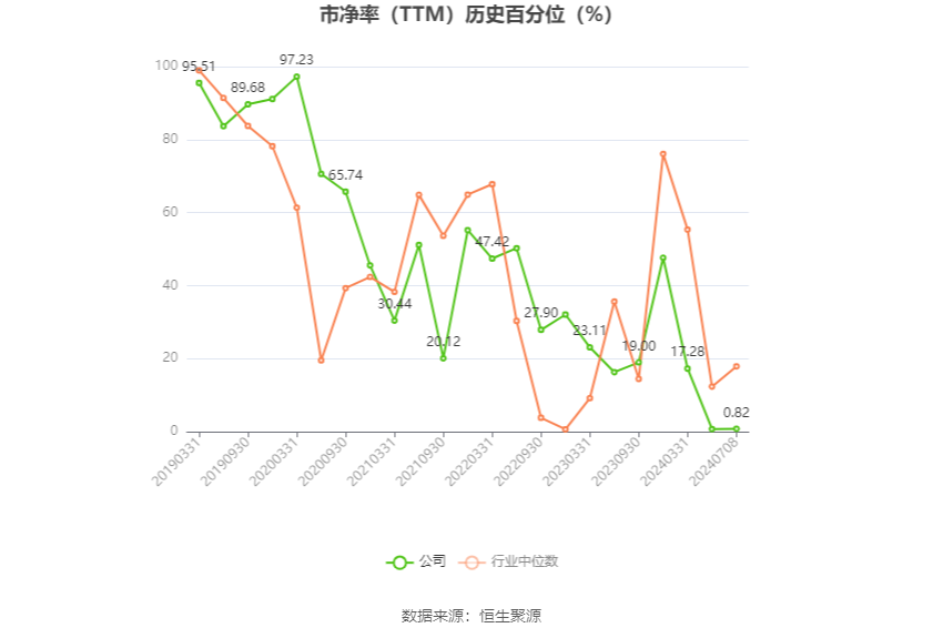 孚日股份：预计2024年上半年净利同比增长71.57%-79.48%