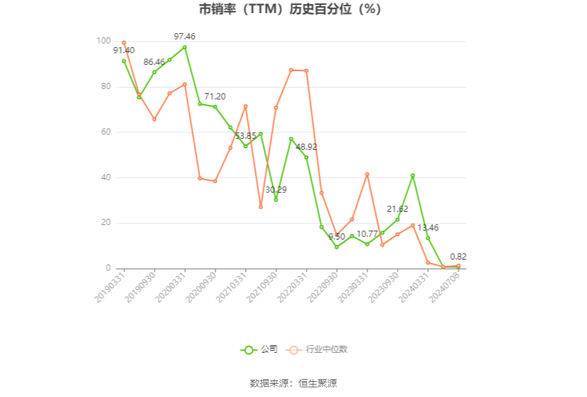 孚日股份：预计2024年上半年净利同比增长71.57%-79.48%