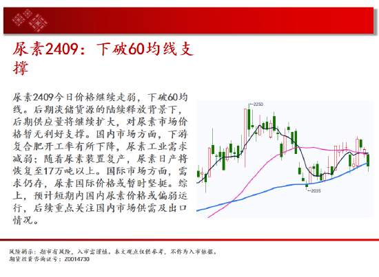 中天期货:玻璃继续下跌 纸浆继续下跌  第11张