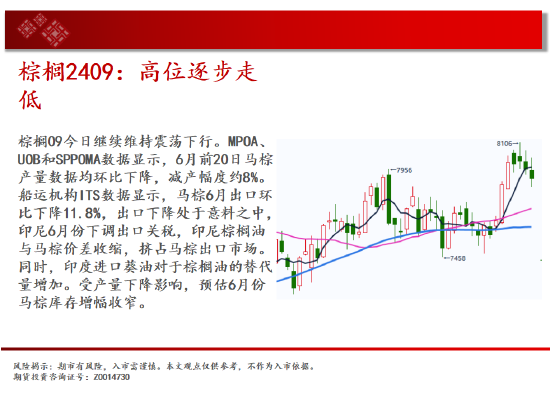 中天期货:玻璃继续下跌 纸浆继续下跌  第13张