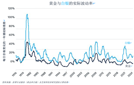 推动金银价格比率的四大因素  第5张