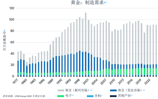 推动金银价格比率的四大因素  第8张