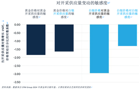 推动金银价格比率的四大因素  第11张