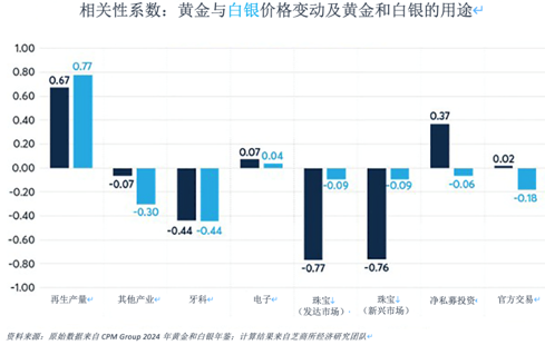 推动金银价格比率的四大因素  第12张