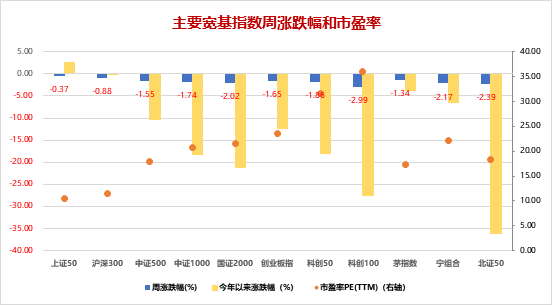 财金视点 | 金融市场周报（2024.7.1-7.7）