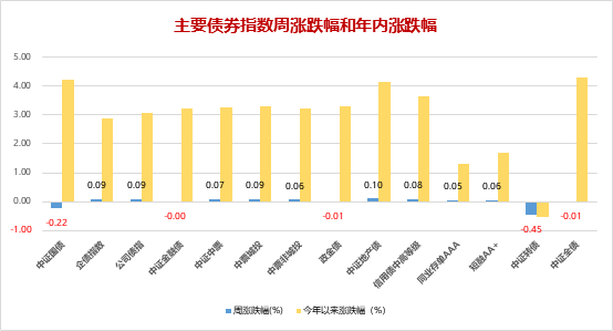 财金视点 | 金融市场周报（2024.7.1-7.7）