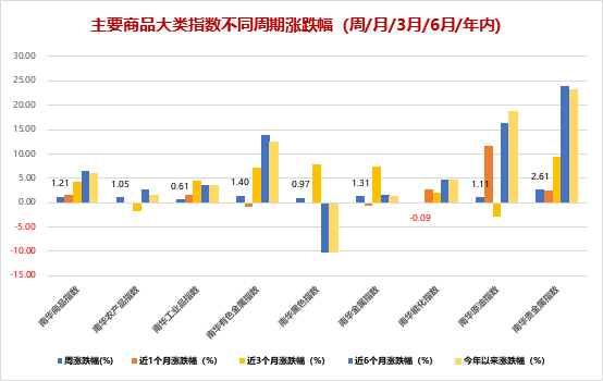 财金视点 | 金融市场周报（2024.7.1-7.7）