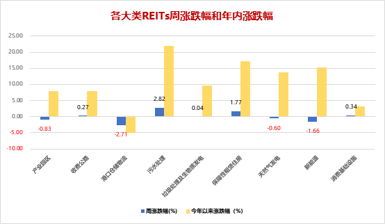 财金视点 | 金融市场周报（2024.7.1-7.7）