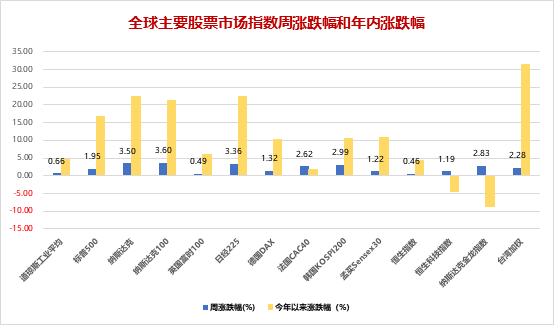 财金视点 | 金融市场周报（2024.7.1-7.7）