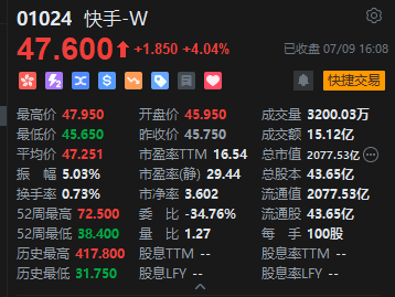 收评：恒指平收 恒生科指涨0.96%苹果概念股涨势强劲  第6张