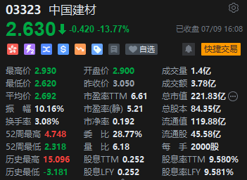 收评：恒指平收 恒生科指涨0.96%苹果概念股涨势强劲  第7张