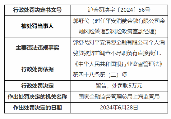 平安消费金融被罚145万元：个人消费贷款违规流入股市等  第2张