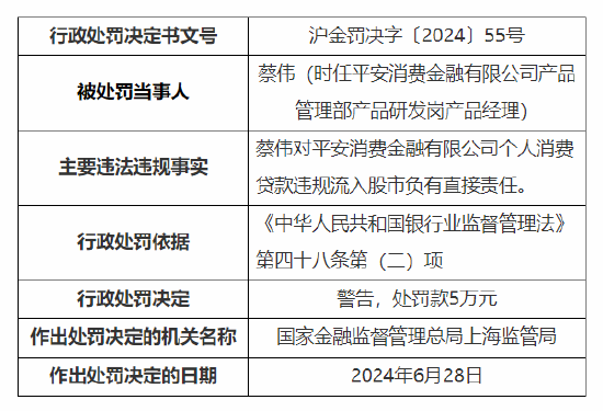 平安消费金融被罚145万元：个人消费贷款违规流入股市等