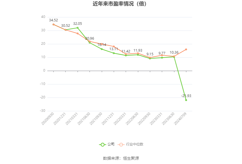 山东玻纤：预计2024年上半年亏损9674.57万元-1.18亿元