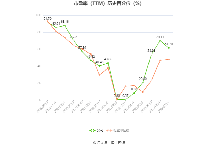 山东玻纤：预计2024年上半年亏损9674.57万元-1.18亿元