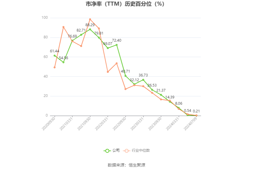 山东玻纤：预计2024年上半年亏损9674.57万元-1.18亿元