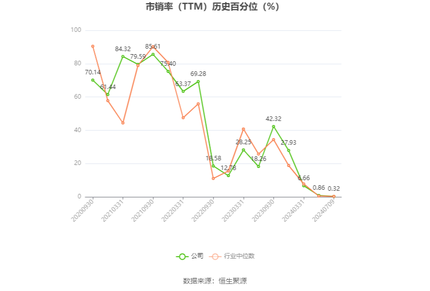 山东玻纤：预计2024年上半年亏损9674.57万元-1.18亿元