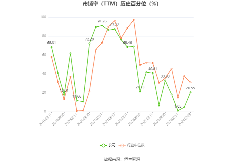 三友化工：2024年上半年净利同比预增117%