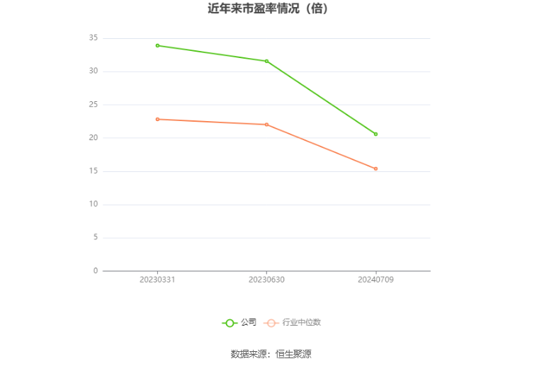 宝地矿业：预计2024年上半年净利同比增长46.02%-57.94%  第2张