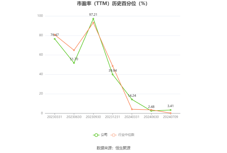 宝地矿业：预计2024年上半年净利同比增长46.02%-57.94%  第3张