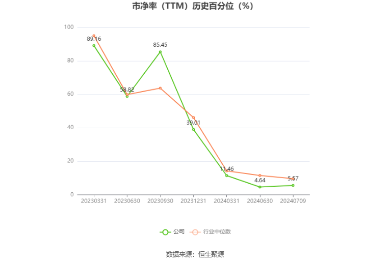 宝地矿业：预计2024年上半年净利同比增长46.02%-57.94%