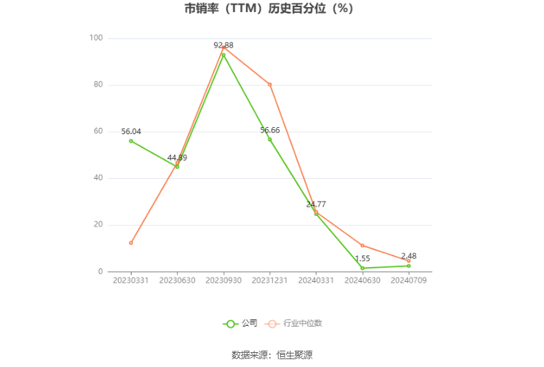 宝地矿业：预计2024年上半年净利同比增长46.02%-57.94%  第5张