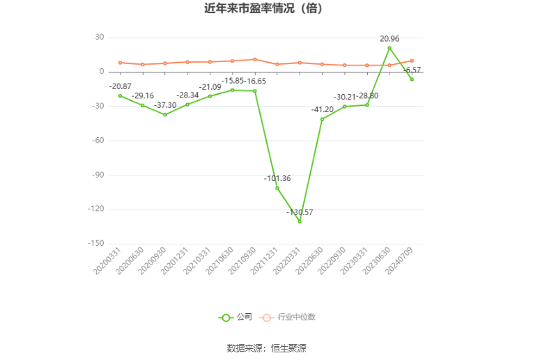 安源煤业：预计2024年上半年亏损9600万元-1.15亿元  第2张