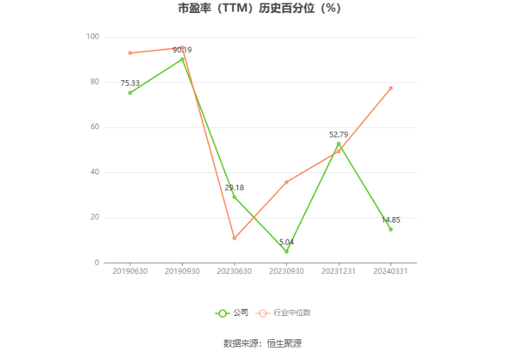 安源煤业：预计2024年上半年亏损9600万元-1.15亿元  第3张