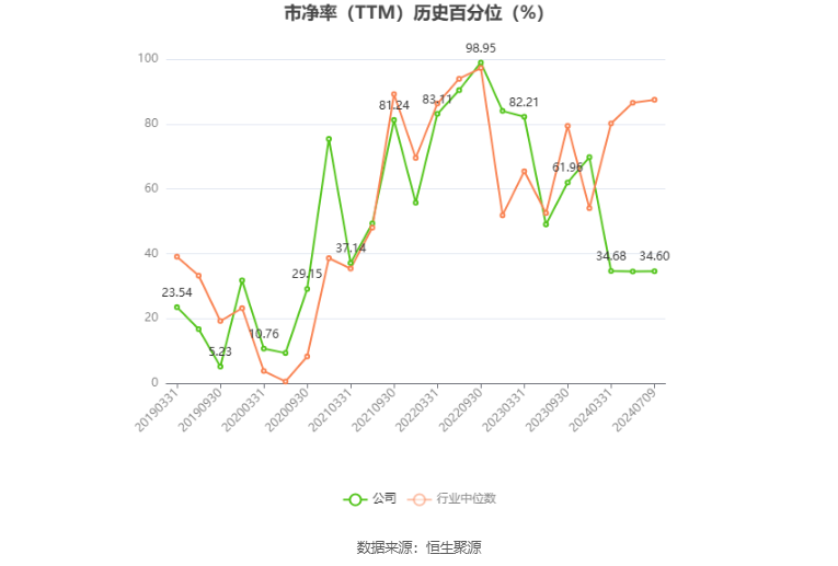 安源煤业：预计2024年上半年亏损9600万元-1.15亿元  第4张