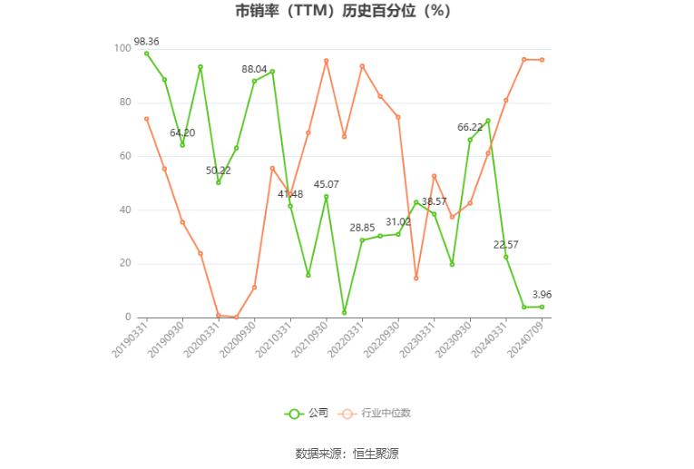 安源煤业：预计2024年上半年亏损9600万元-1.15亿元  第5张