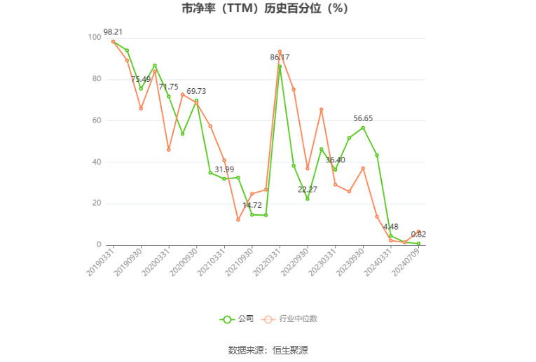 天地源：预计2024年上半年亏损2280万元-3420万元