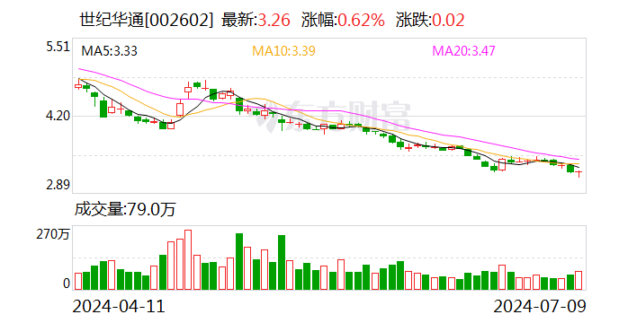 世纪华通：首次回购约31万股  第1张