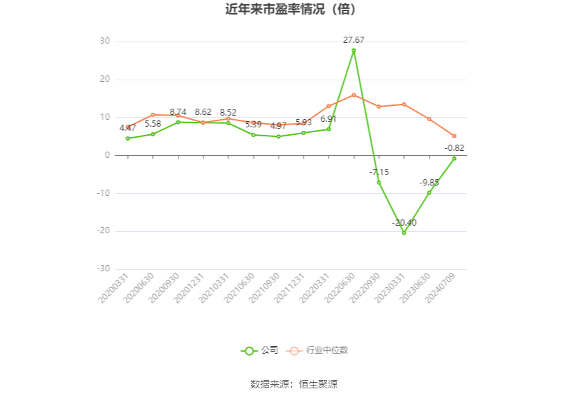 首开股份：预计2024年上半年亏损19亿元-24亿元  第2张