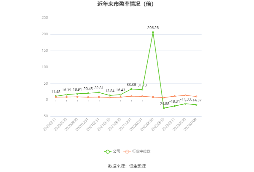 西藏天路：预计2024年上半年亏损6000万元-9900万元  第2张