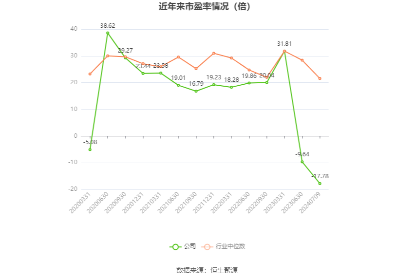 益佰制药：预计2024年上半年亏损1亿元-1.25亿元  第2张