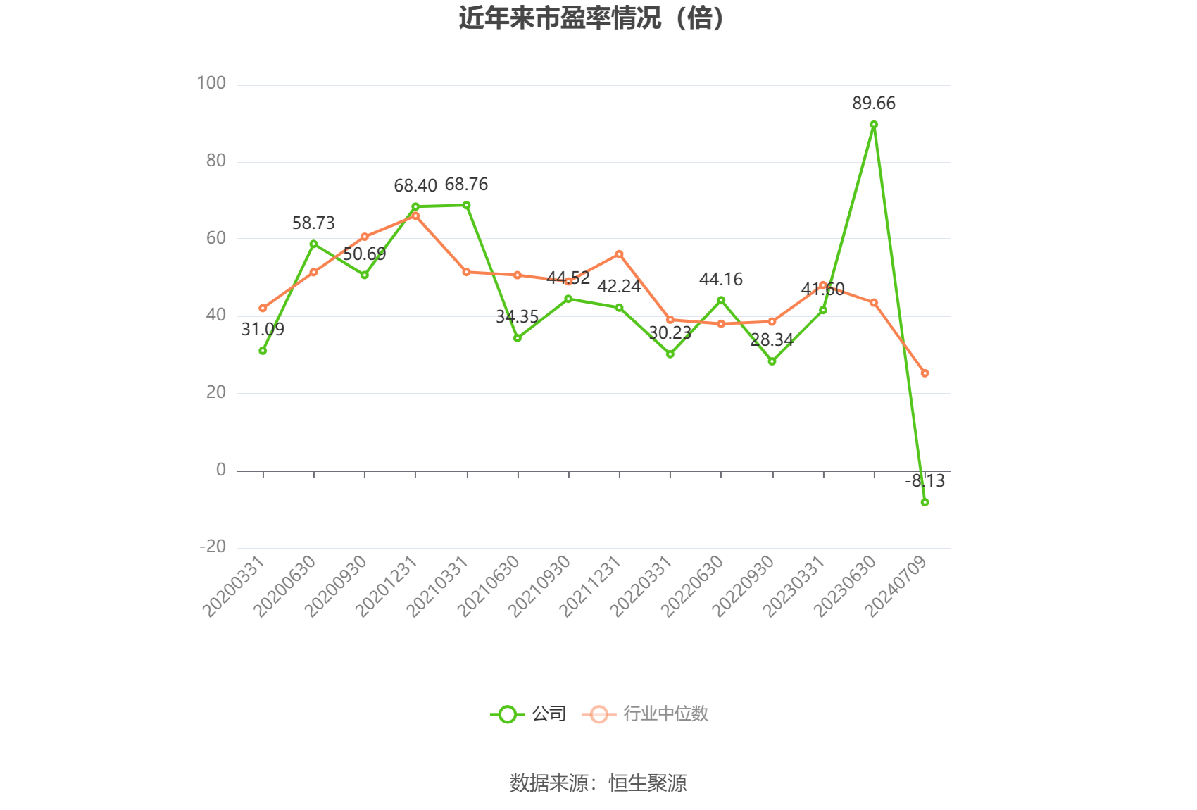 四创电子：预计2024年上半年亏损3699万元-4758万元  第2张