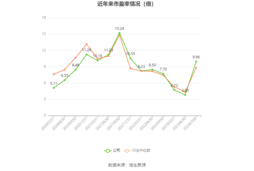 华阳股份：预计2024年上半年净利11亿元-15亿元 同比下降49.86%-63.14%  第2张