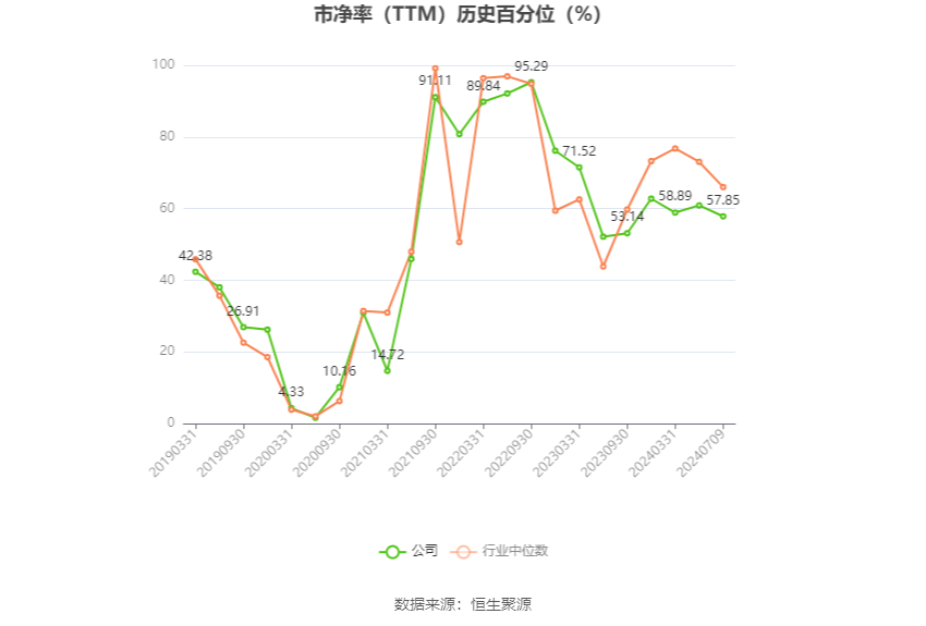 华阳股份：预计2024年上半年净利11亿元-15亿元 同比下降49.86%-63.14%  第4张