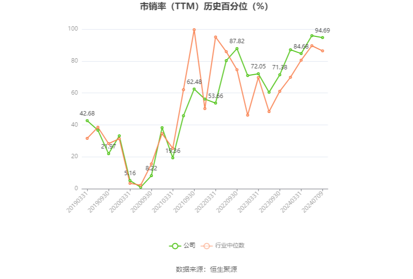 华阳股份：预计2024年上半年净利11亿元-15亿元 同比下降49.86%-63.14%  第5张