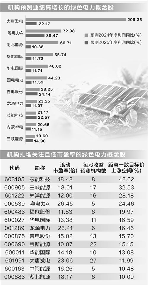 绿电交易市场规模持续扩大    22只概念股机构关注高