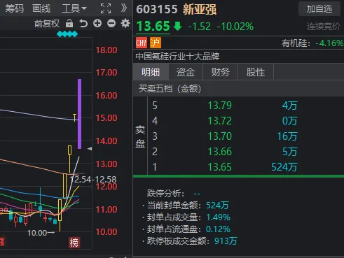 “小牛”香气若有似无，今天A股其实只有3个题材在涨