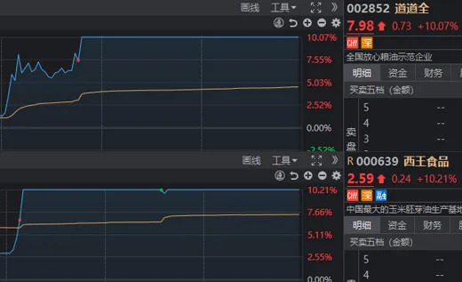 “小牛”香气若有似无，今天A股其实只有3个题材在涨  第4张