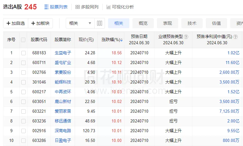 “小牛”香气若有似无，今天A股其实只有3个题材在涨