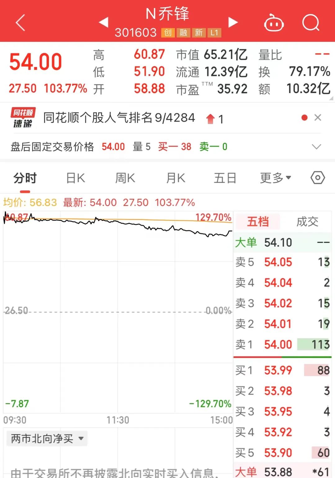 乔锋智能董秘陈地剑：87年拓邦股份证代转IPO董秘，现持股市值超千万  第4张