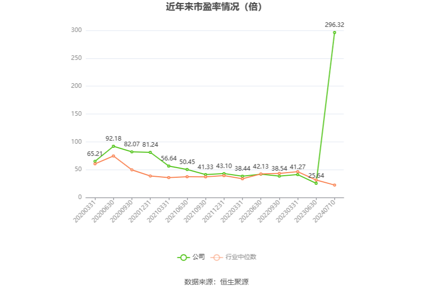 良品铺子：2024年上半年净利同比预降84.15%-88.91%