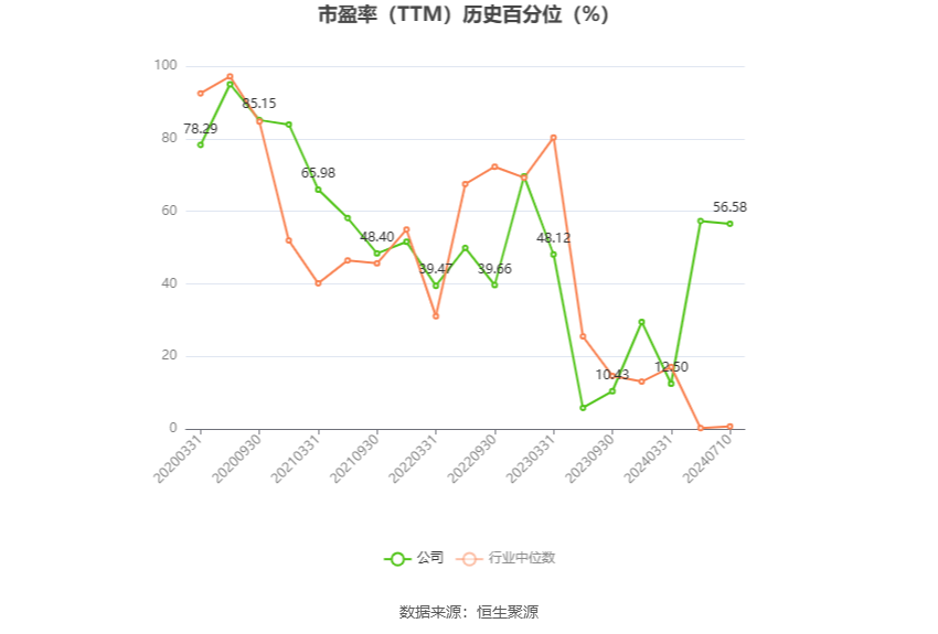 良品铺子：2024年上半年净利同比预降84.15%-88.91%