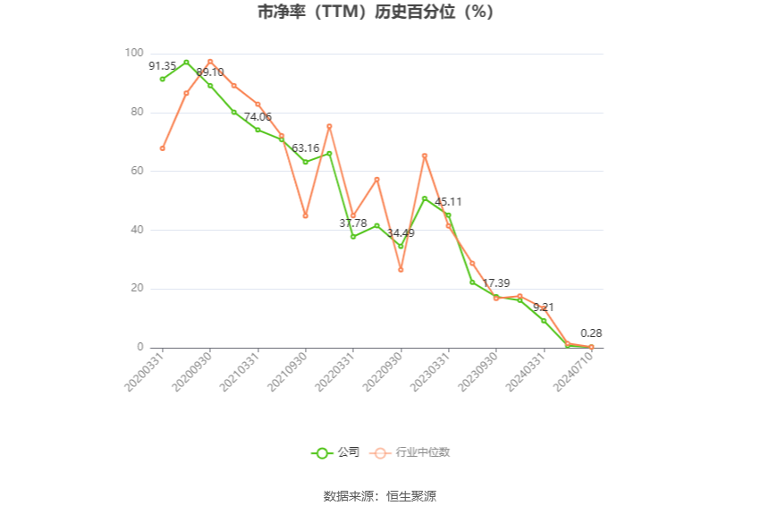 良品铺子：2024年上半年净利同比预降84.15%-88.91%